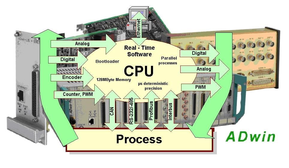 valve condition monitoring CPU Diagram