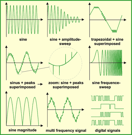 waveform generation waveform chart