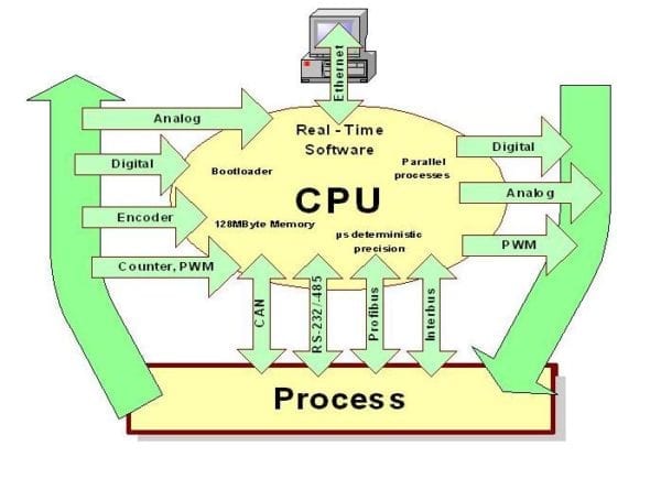 ADwin DAQ Systems for Control Applications - CAS Dataloggers