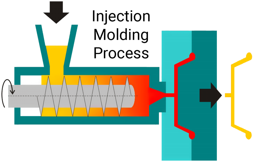 injection molding process monitoring
