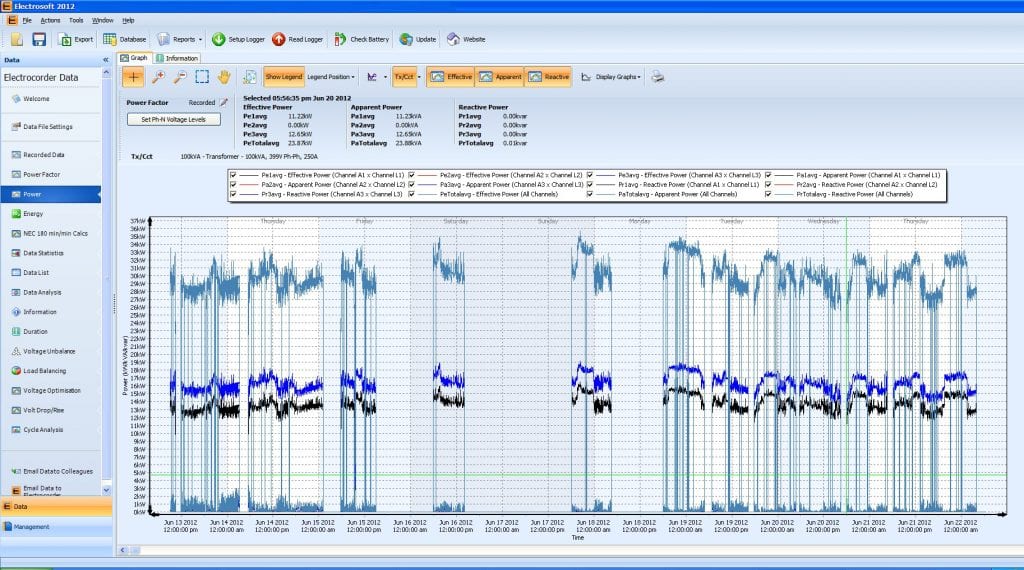 Electrosoft Power Graph screenshot