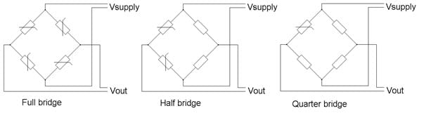 Bridge sensor types