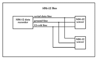 SDI-12 Bus Schematic