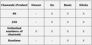 profisignal-comparison-table