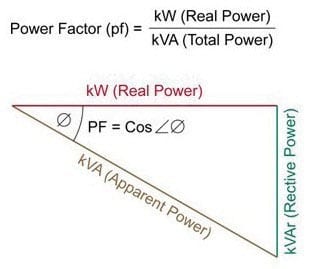 Power Factor Correction Equation 