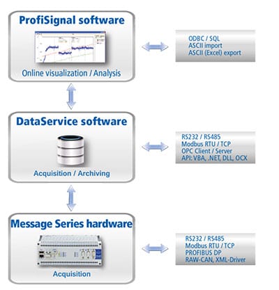 Delphin Products Offer Intercommunication with Many Systems - CAS