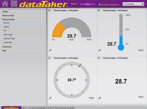 dataTaker dEX Software Mimics and Charts