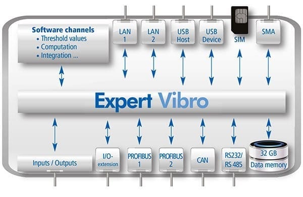 expert vibro ev-16 data acquisition system
