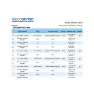 Accsense Monitoring & Alarming Systems - CAS Dataloggers