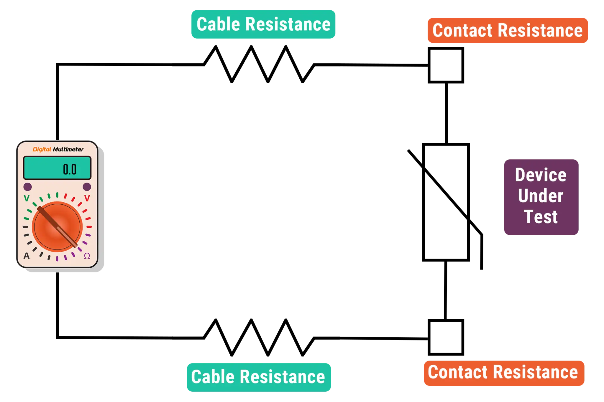 Basic Techniques for Accurate Resistance Measurement