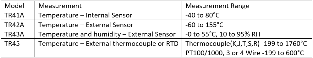 New TR4A Series Bluetooth Wireless Data Loggers From T&D